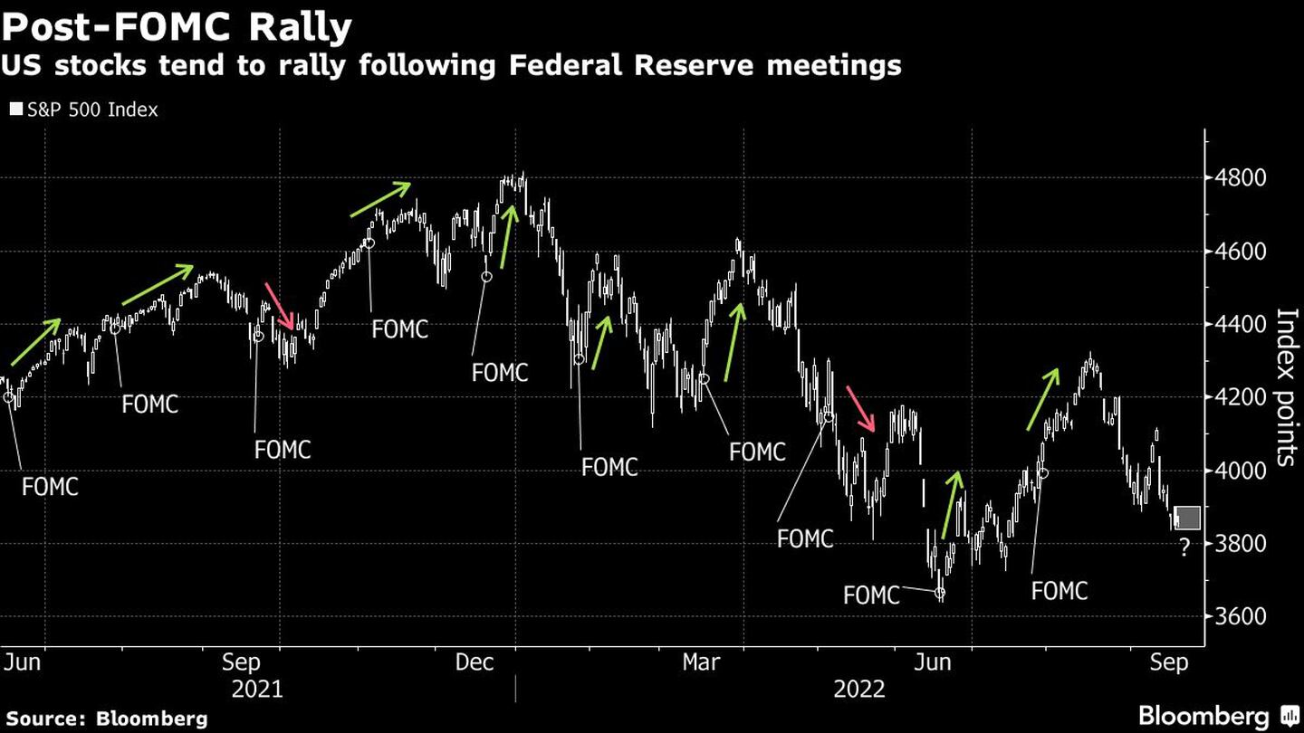 Las acciones de EE.UU. tienden a subir después de las reuniones de la Reserva Federaldfd