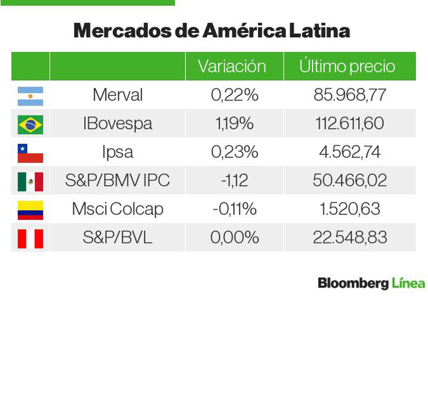 Bolsas de América Latina - 27 de enerodfd