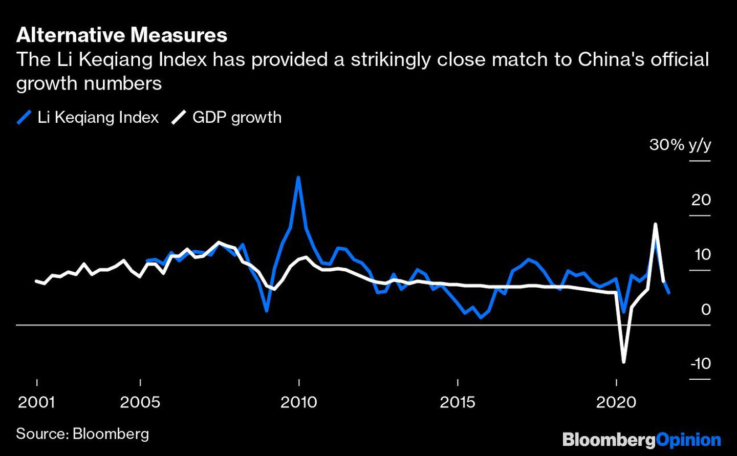 Las cifras de Li Keqiang se acercan mucho a las cifras oficiales de crecimiento de China.dfd