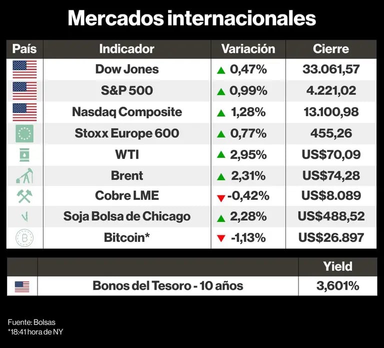 Mercados Internacionales.dfd