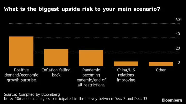 What is the biggest upside risk to your main scenario?dfd