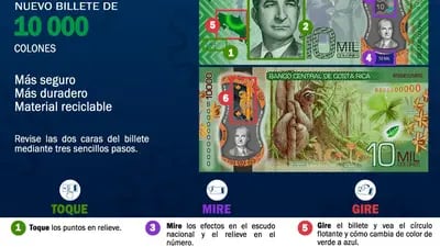 El Banco Central de Costa Rica (BCCR), informó en octubre del año pasado sobre el retiro de la circulación de los billetes de ₡ 10.000.