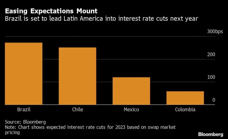 Brasil va a liderar en América Latina en la reducción de los tipos de interés el próximo añodfd