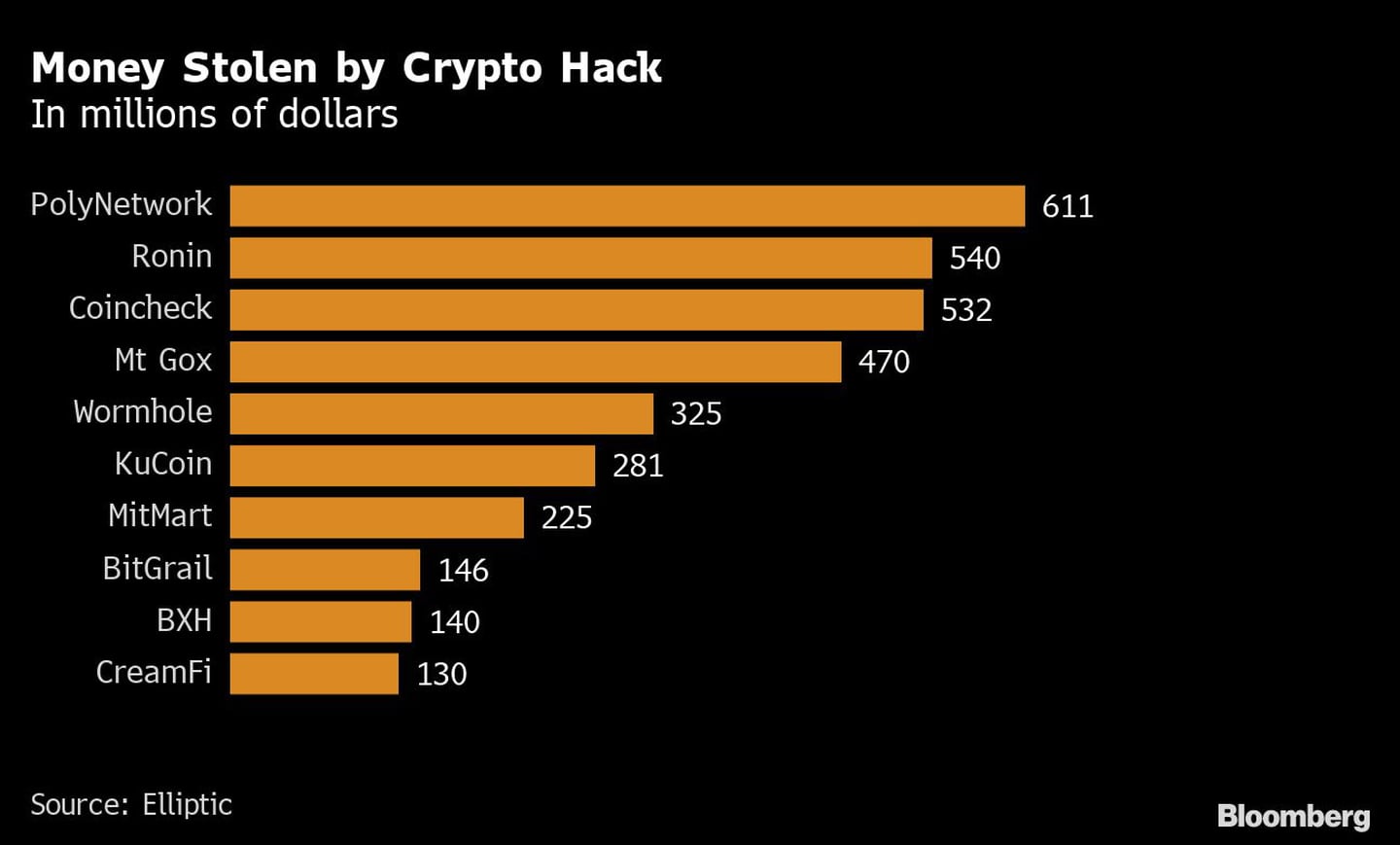 Money Stolen by Crypto Hackdfd