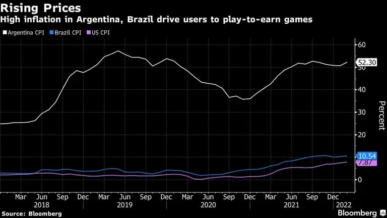 Índice de Preços ao Consumidor no Brasil, EUA e Argentinadfd