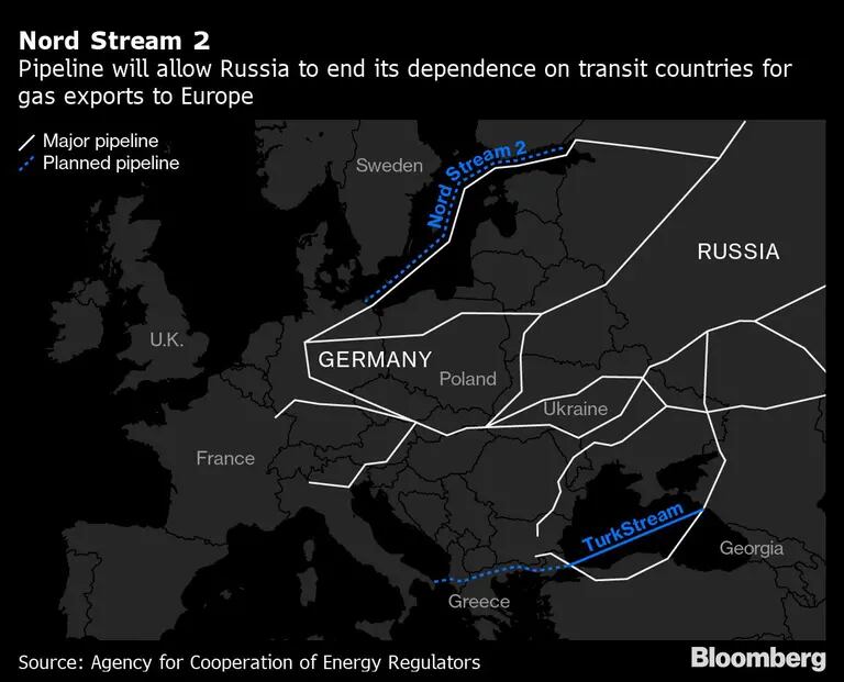 Nord Stream 2dfd