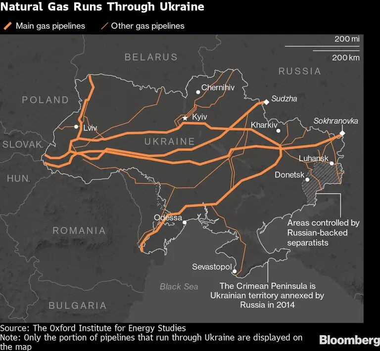 Natural Gas Runs Through Ukrainedfd