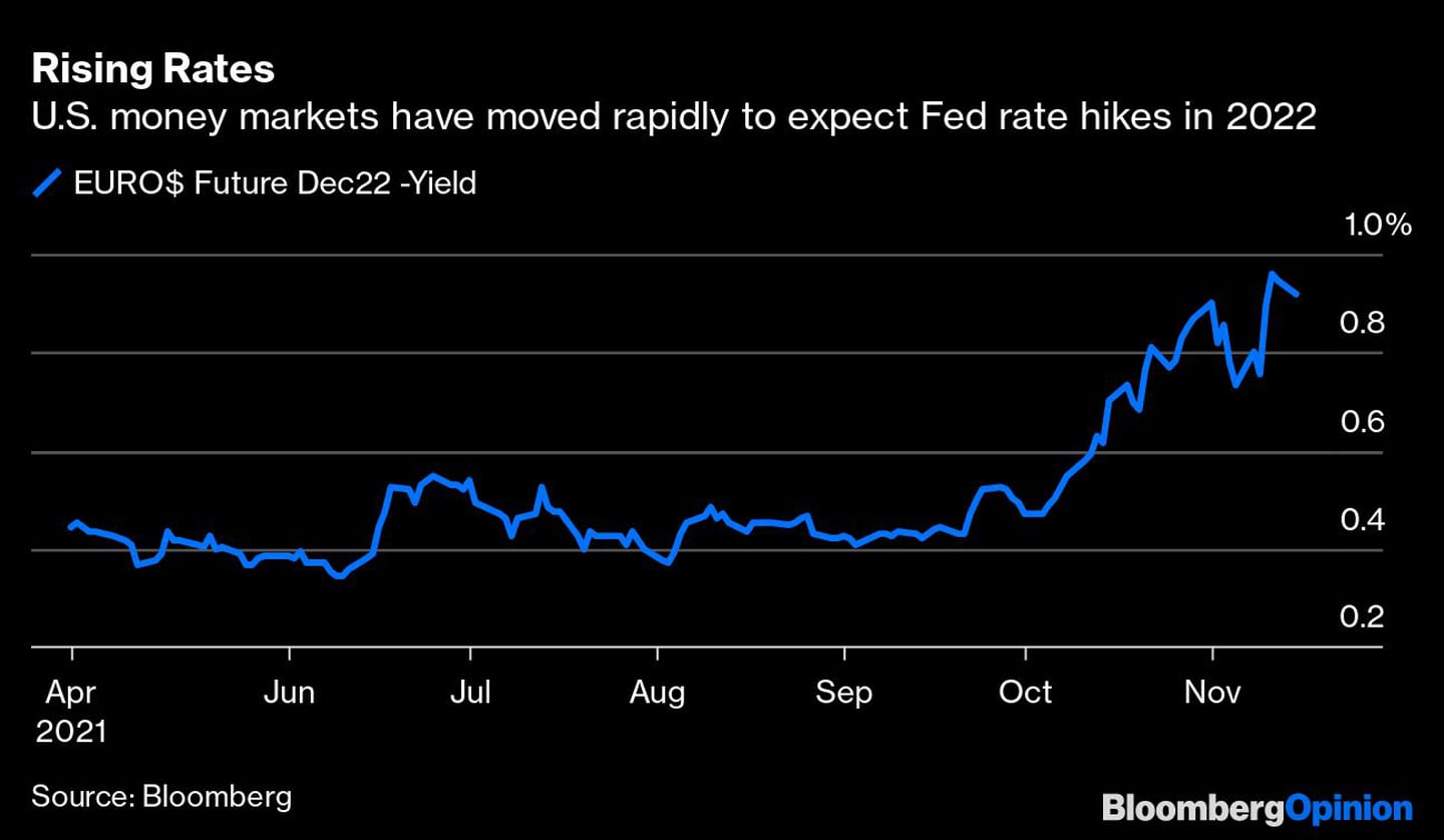 Mercado monetário dos EUA se mexe rapidamente enquanto espera os aumentos do Fed em 2022dfd