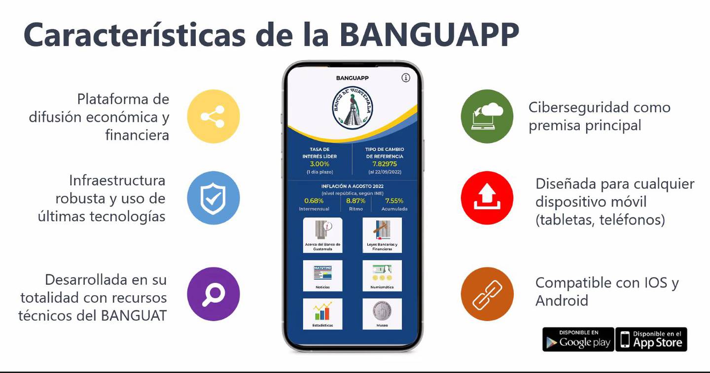 Banguapp es el nombre de la nueva aplicación que estará disponible para dispositivos móviles.dfd