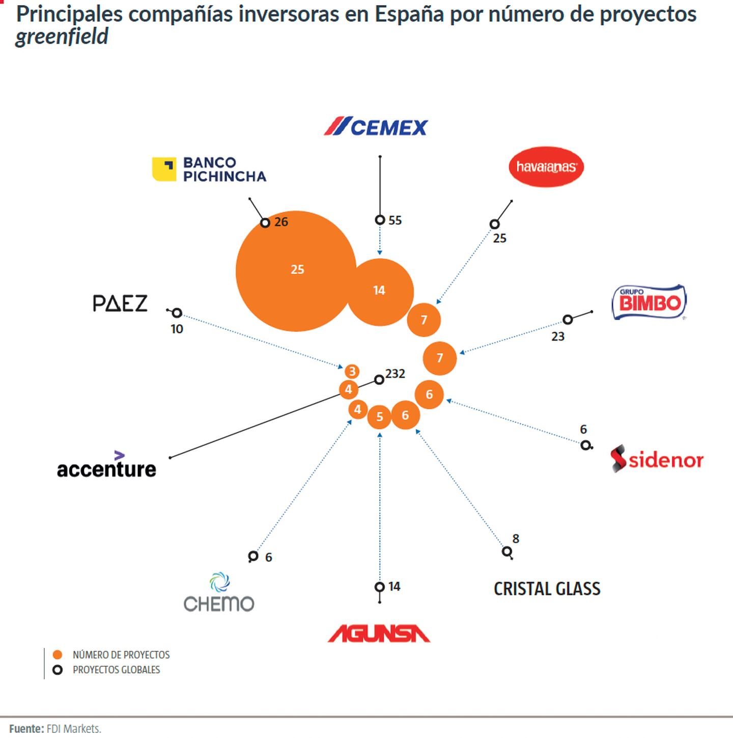 El informe destaca el banco ecuatoriano Pichincha, la brasileña Havaianas, además de las mexicanas CEMEX y grupo Bimbo.dfd