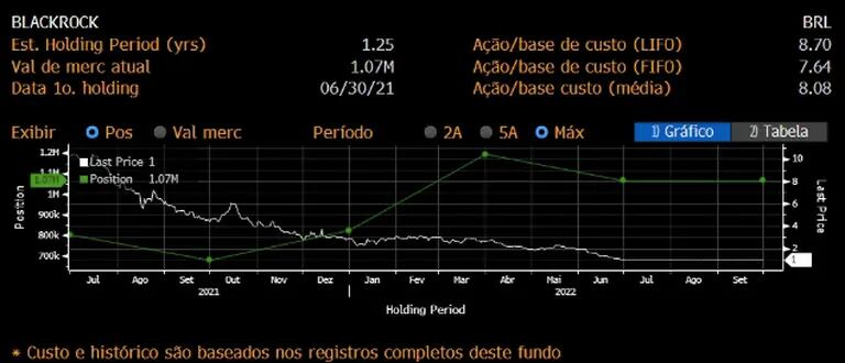 Fonte: Bloombergdfd