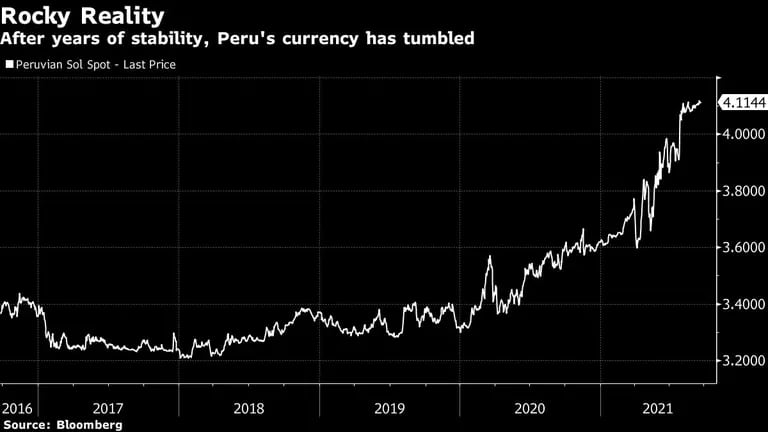 Perú y su monedadfd