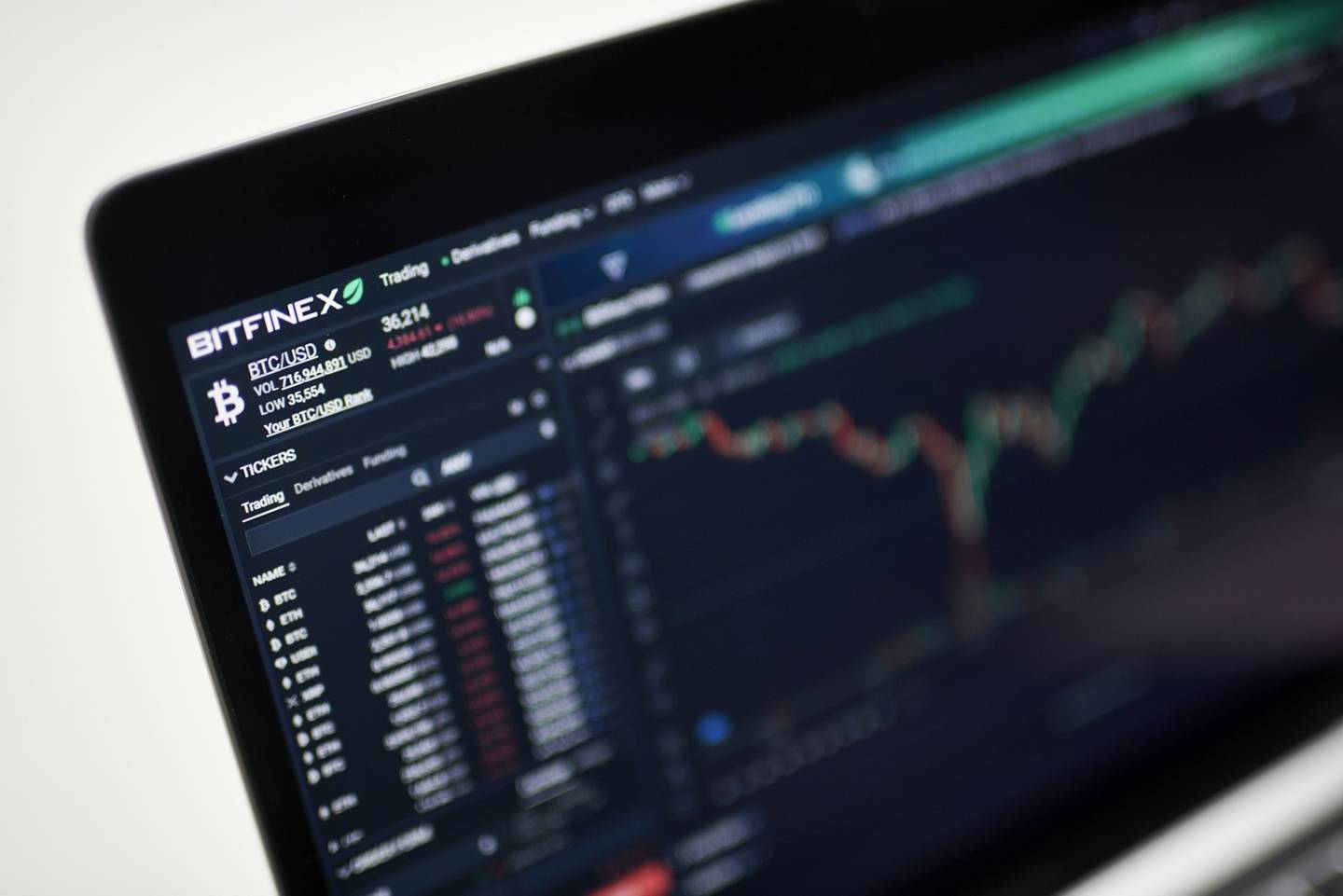 El banco de inversión ayudó a Bitfinex a superar el hackeo de casi 120.000 bitcoins, en agosto de 2016.