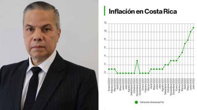 ¿Tiene Costa Rica las herramientas para combatir la mayor inflación de la región?dfd