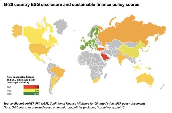 Pontuação de políticas ESG dos países-membros