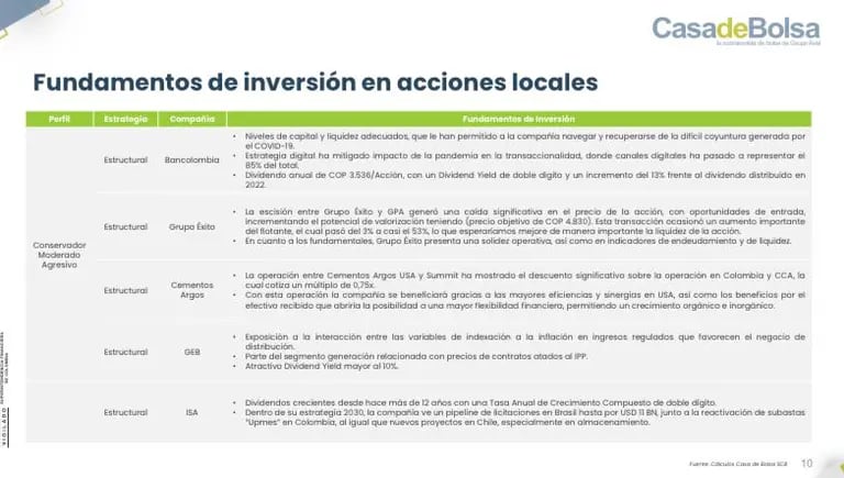 Alternativas de inversión en Colombiadfd
