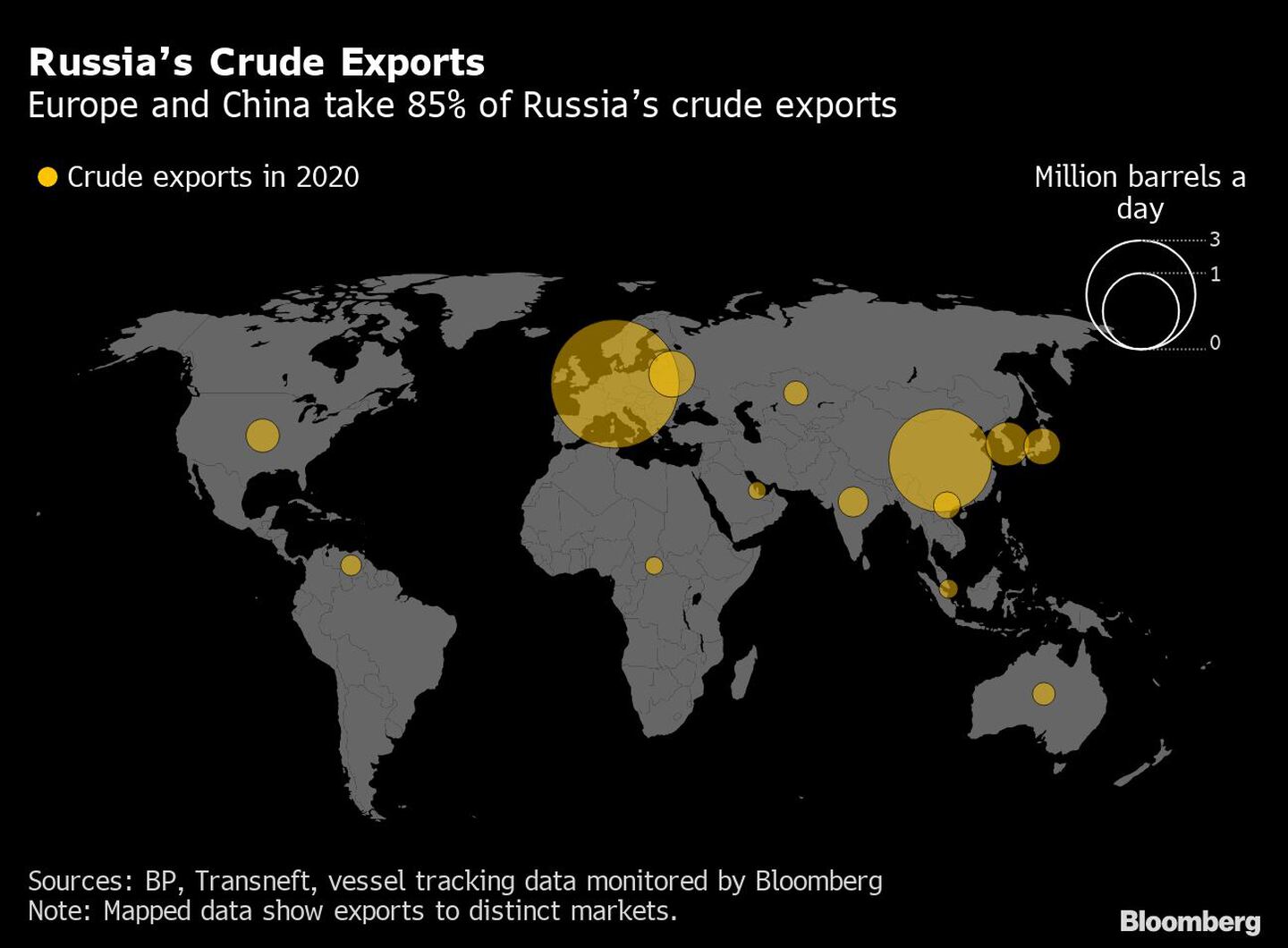 Exportação de petróleo da Rússia: Europa e China recebem 85% das exportaçõesdfd