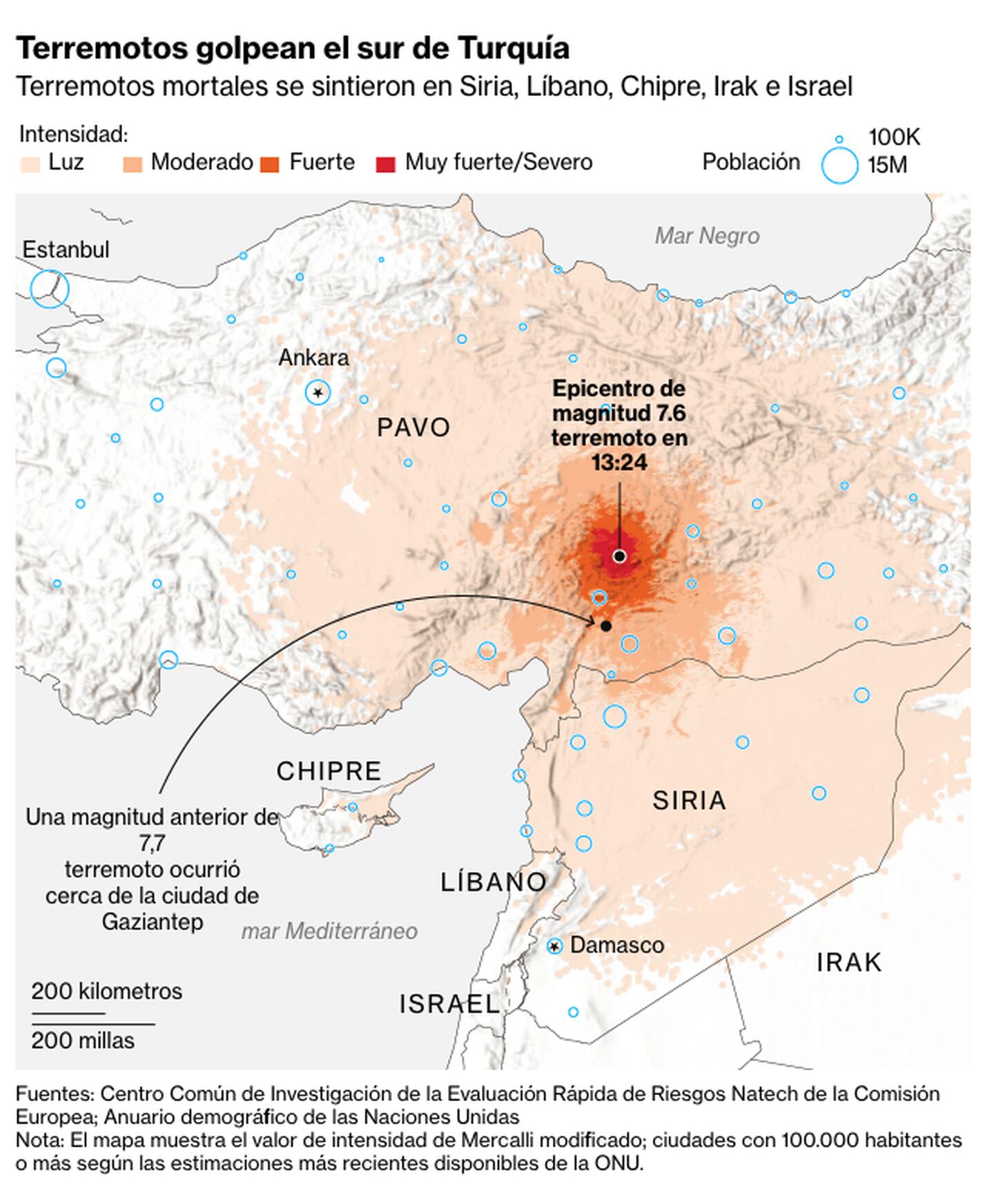 El número de muertos por el terremoto llega a 4.000 en Turquía y Siriadfd