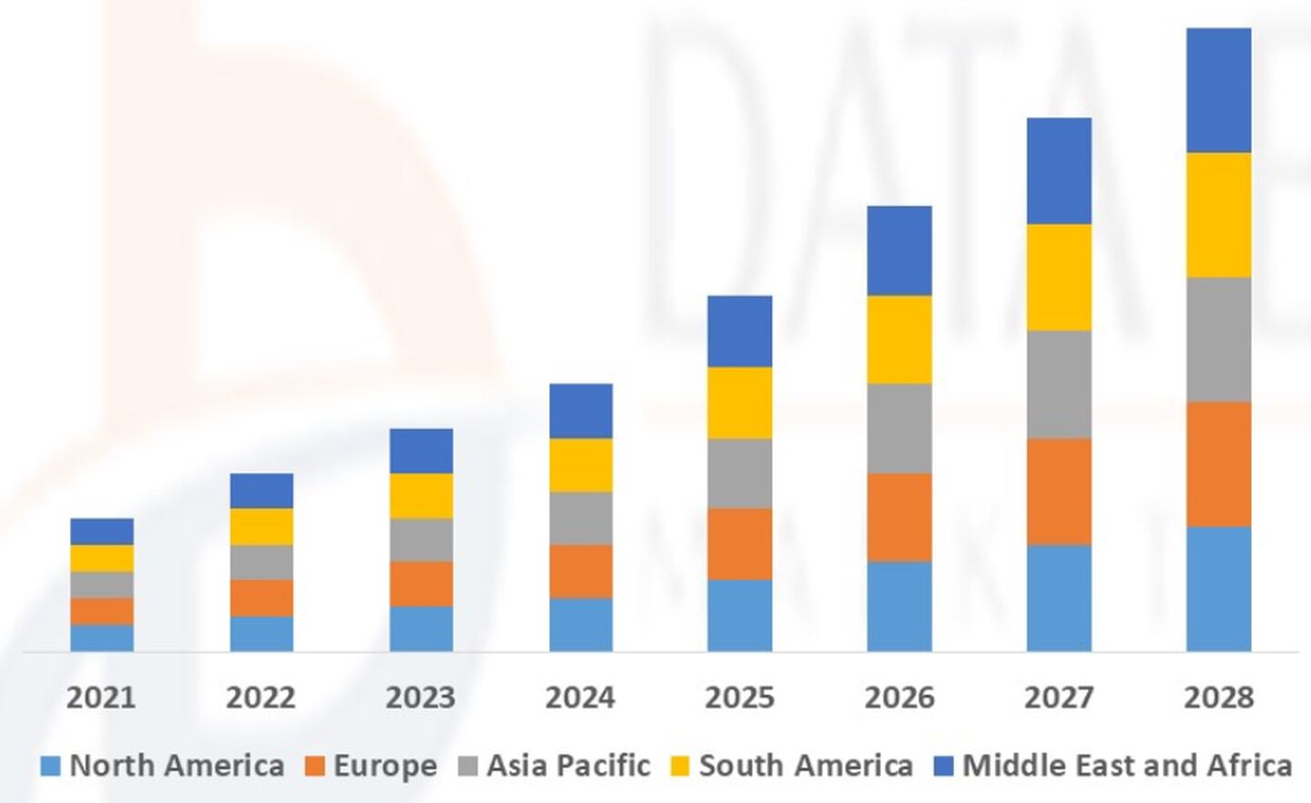Mercado aceite de girasol 2021-2028, Data Bridge Market Researchdfd