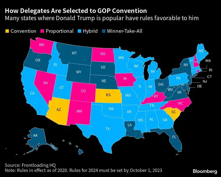 Cómo se seleccionan los delegados para la Convención del GOP | Muchos estados donde Donald Trump es popular tienen reglas favorables a él.dfd