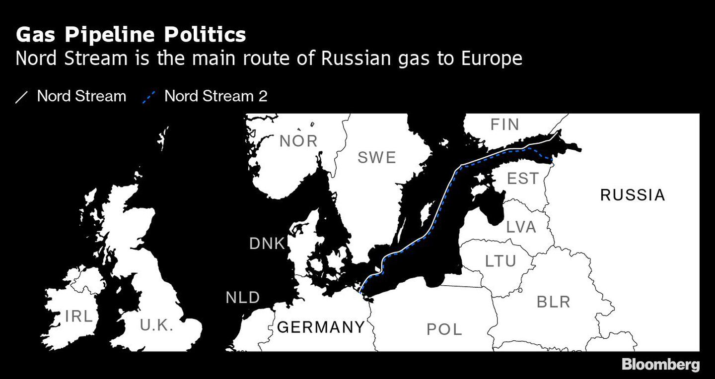 El Nord Stream es el principal enlace de gas ruso a Europadfd