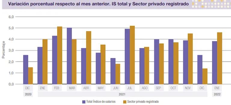 Comparación entre el índice total y el sector privado registradodfd