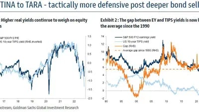 Más defensivos a nivel táctico tras la caída de los bonos