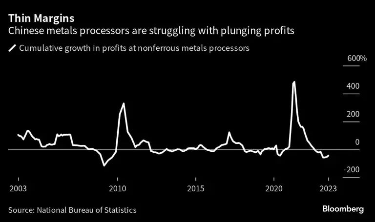  Los transformadores chinos de metales se enfrentan a la caída de los beneficiosdfd