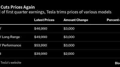 Antes da divulgação dos resultados, Tesla baixa os preços de vários modelos