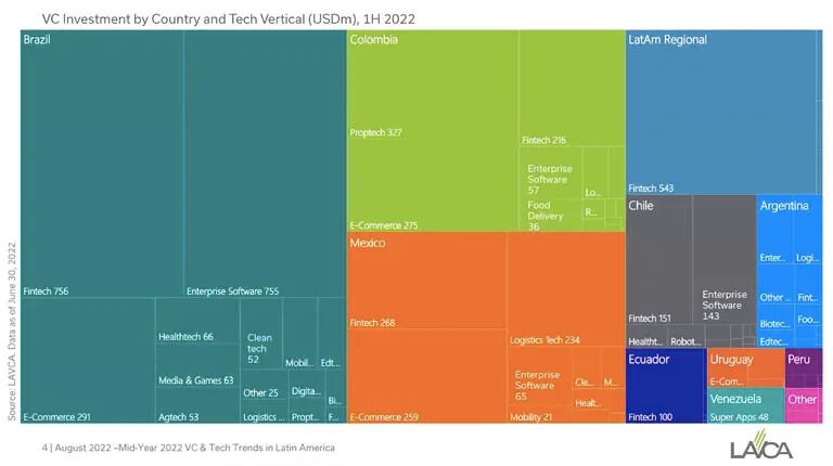 Investimento de venture capital por país e por setor.dfd