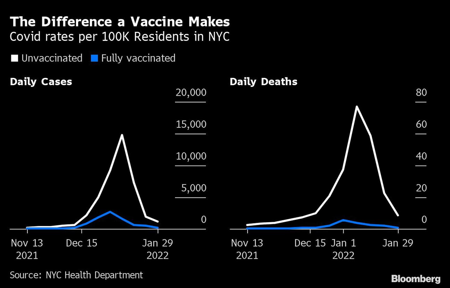 Vacunación en Nueva Yorkdfd