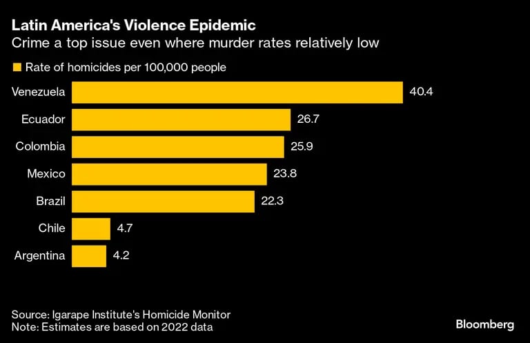 Epidemia de violencia en América Latinadfd