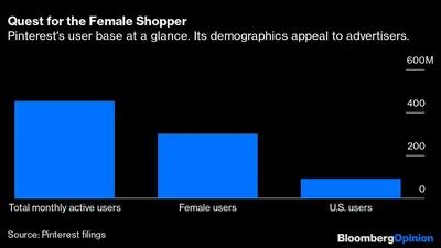 Maioria dos usuários ativos são mulheres e estado-unidenses