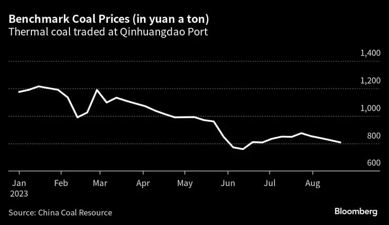 Carbón térmico en el puerto de Qinhuangdaodfd