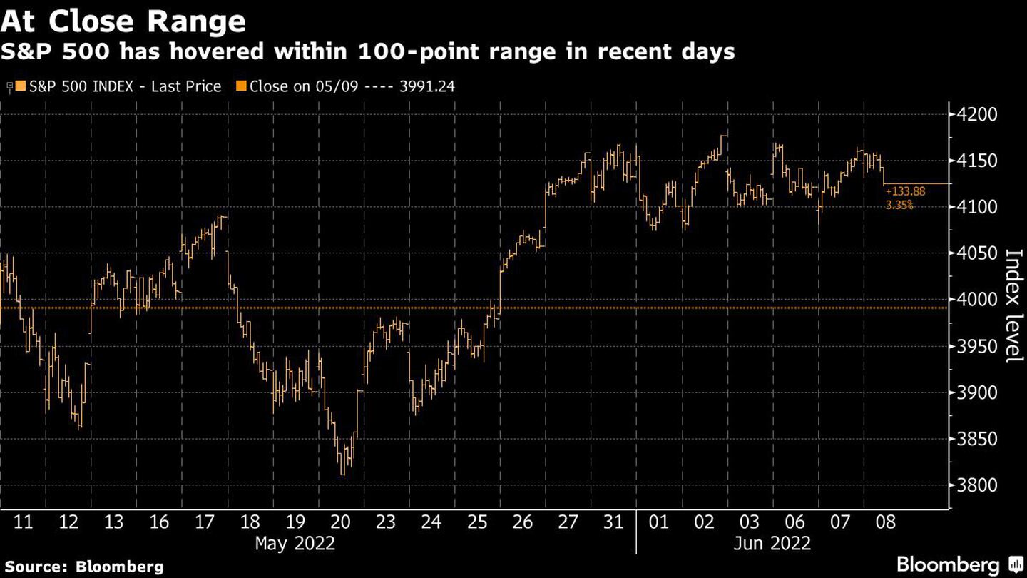 En el rango de cierre 
El S&P 500 ha rondado un rango de 100 puntos en los últimos días
Naranja claro: Índice S&P 500-último precio
Naranja oscuro: Cierre del 05/09 3991,24dfd