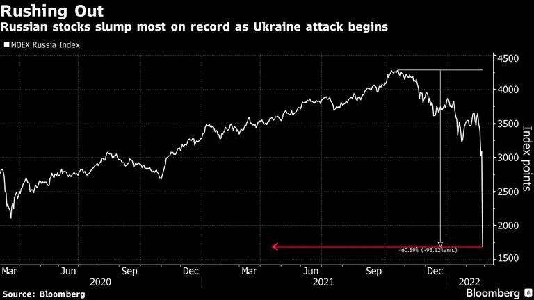 Las acciones rusas experimentan mayor caída registrada con inicio del ataque a Ucraniadfd