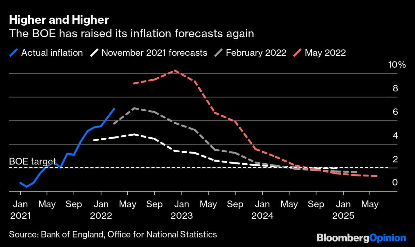 Pronóstico de inflación inglesadfd