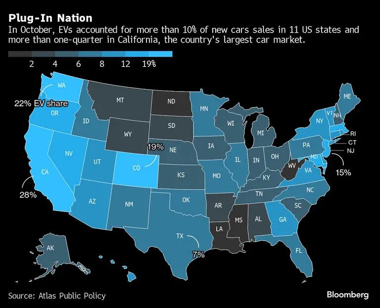 Plug-In Nation | En octubre, los VE representaron más del 10% de las ventas de coches nuevos en 11 estados de EEUU y más de una cuarta parte en California, el mayor mercado automovilístico del país.dfd