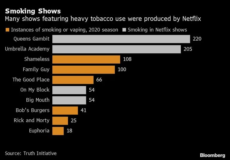 Muchos programas que presentan un fuerte consumo de tabaco fueron producidos por Netflixdfd
