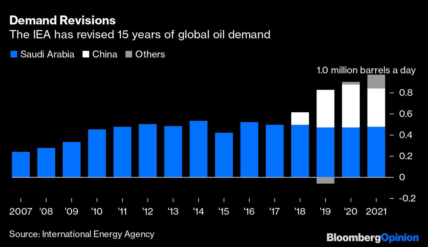 La AIE ha revisado 15 años de demanda petrolera mundialdfd