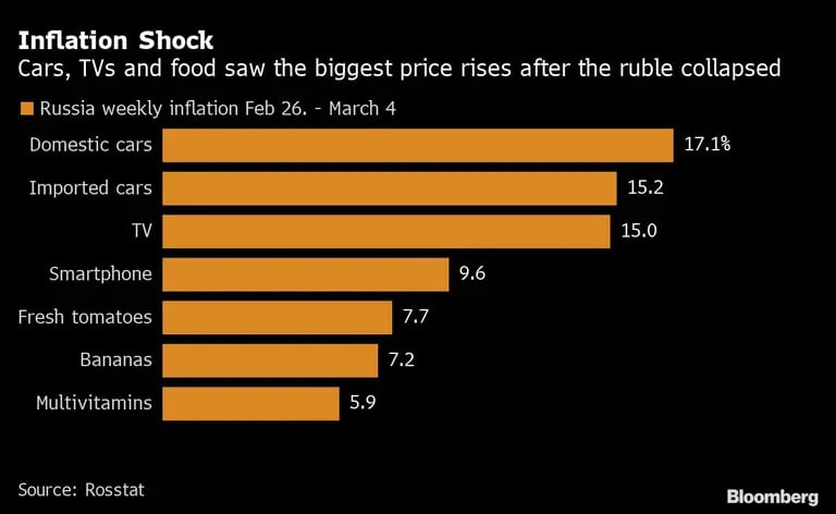 El choque de la inflación.dfd