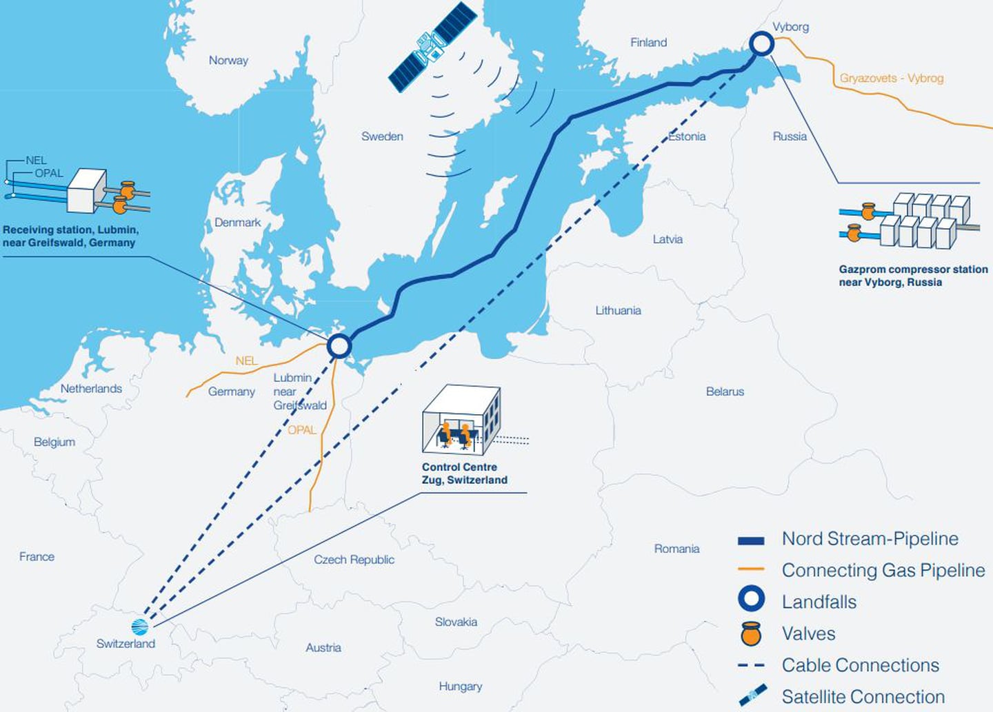 Mapa del gasoducto Nord Stream y sus conexionesdfd