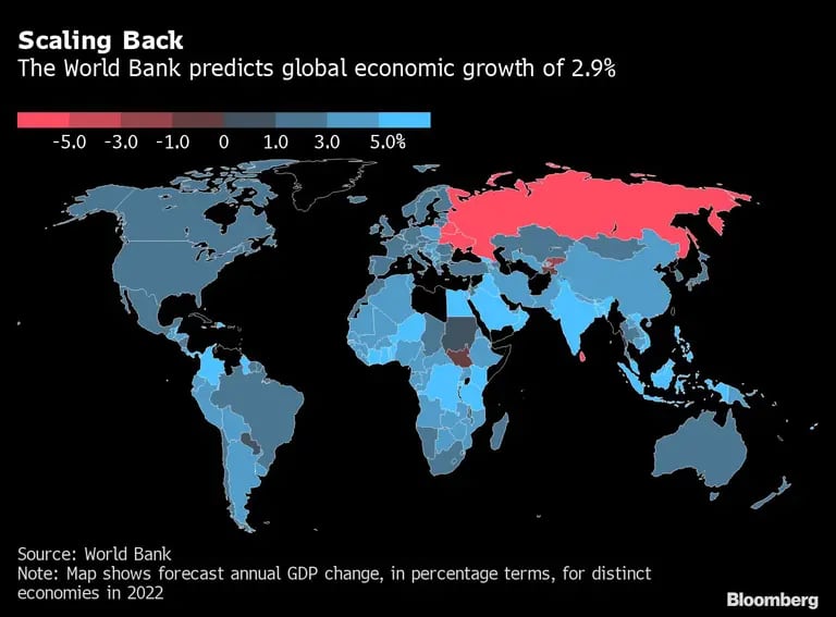 Recorte de las previsiones
El Banco Mundial prevé un crecimiento económico mundial del 2,9%.dfd