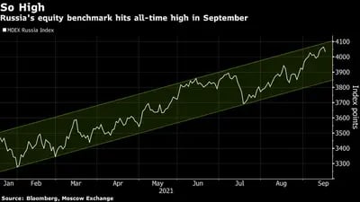 El índice de referencia de acciones de Rusia alcanza su máximo histórico en septiembre