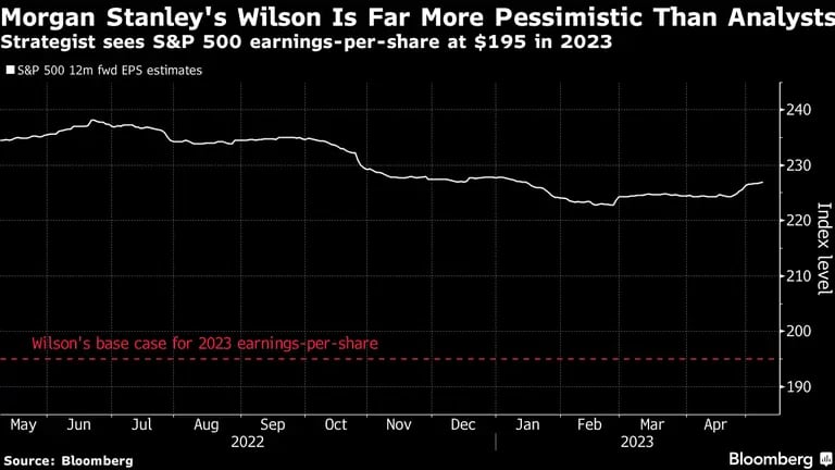 Michael Wilson, de Morgan Stanley, es mucho más pesimista que los otros analistas. dfd