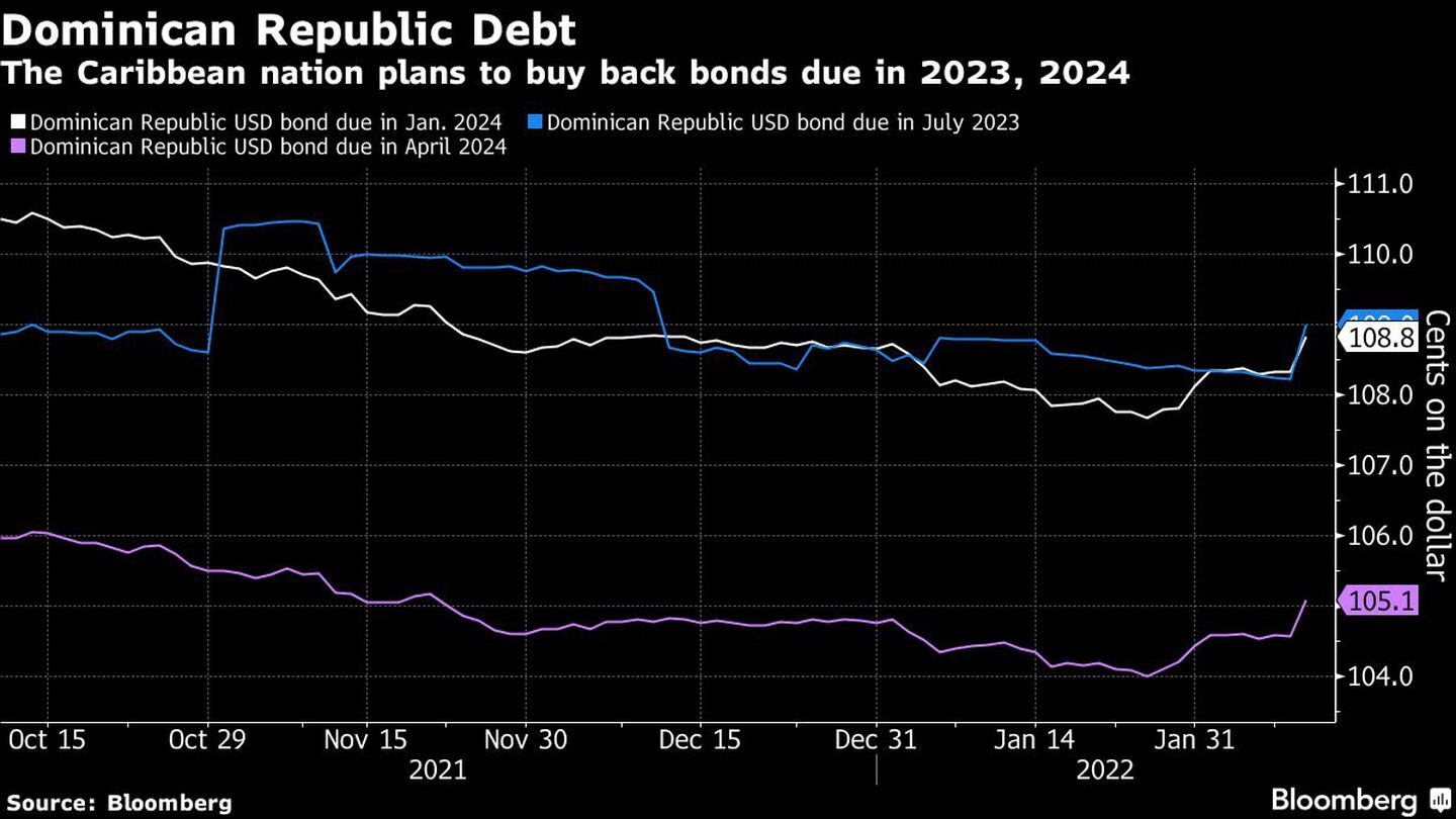 The Caribbean nation plans to buy back bonds due in 2023, 2024
