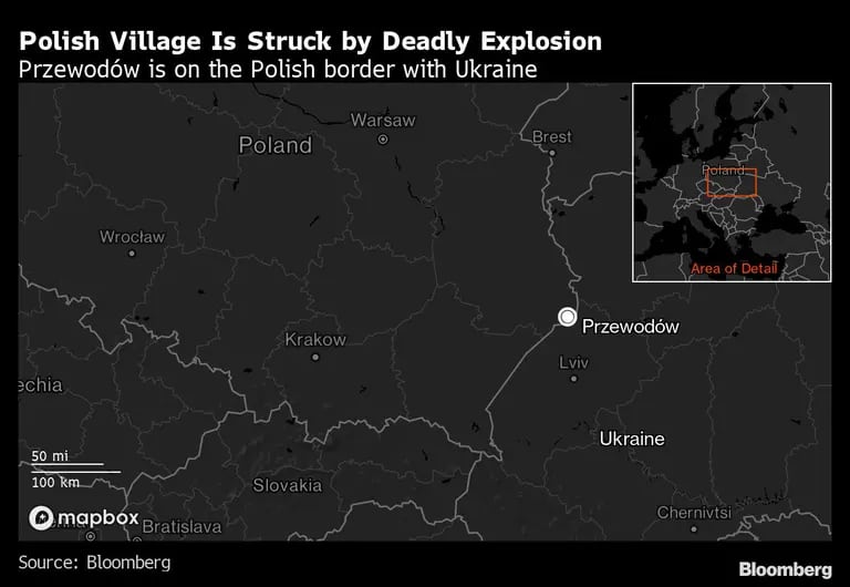 Un pueblo polaco sufre una explosión | Przewodów está en la frontera polaca con Ucraniadfd