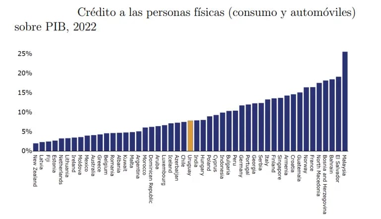 Fuente: Banco Central de Uruguaydfd