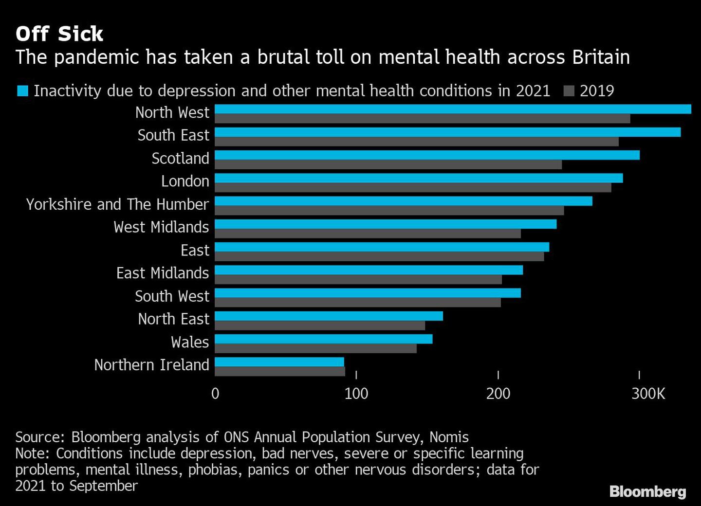La pandemia se ha cobrado un precio brutal en cuanto a la salud mental en toda Gran Bretañadfd