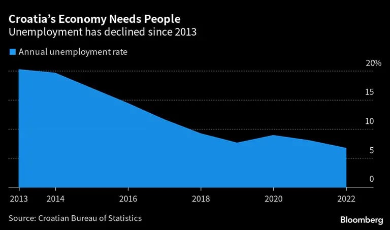  El desempleo ha disminuido desde 2013dfd